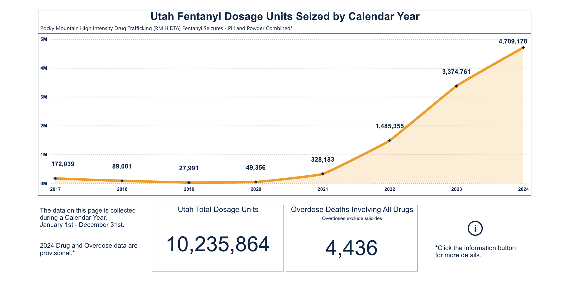 Image of Utah Fentanyl Task Force dashboard
